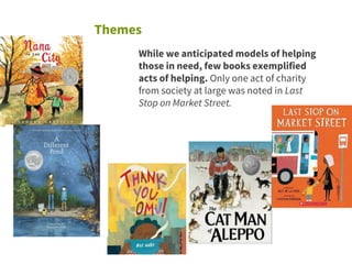 Themes
While we anticipated models of helping
those in need, few books exemplified
acts of helping. Only one act of charity
from society at large was noted in Last
Stop on Market Street.
 