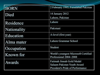 BORN 2 February 1995, Faisalabad Pakistan
Died 14 January 2012
Lahore, Pakistan
Residence Lahore
Nationality Pakistani
Education A-level (first year)
Alma mater Lahore Grammar School
Occupation Student
Known for World's youngest Microsoft Certified
Professional 2004–2008
Awards Fatimah Jinnah Gold Medal
Salaam Pakistan Youth Award
President's Pride of Performance
 