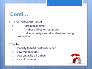 Conti…
 The inefficient use of
 production time,
 labor and other resources
 due to delays and disturbances during
production
Effects
1) Inability to fulfill customer order
2) Low Marketshare
3) Low capacity utilization
4) loss of revenue
18
 