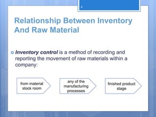 Relationship Between Inventory
And Raw Material
 Inventory control is a method of recording and
reporting the movement of raw materials within a
company:
from material
stock room
any of the
manufacturing
processes
finished product
stage
8
 