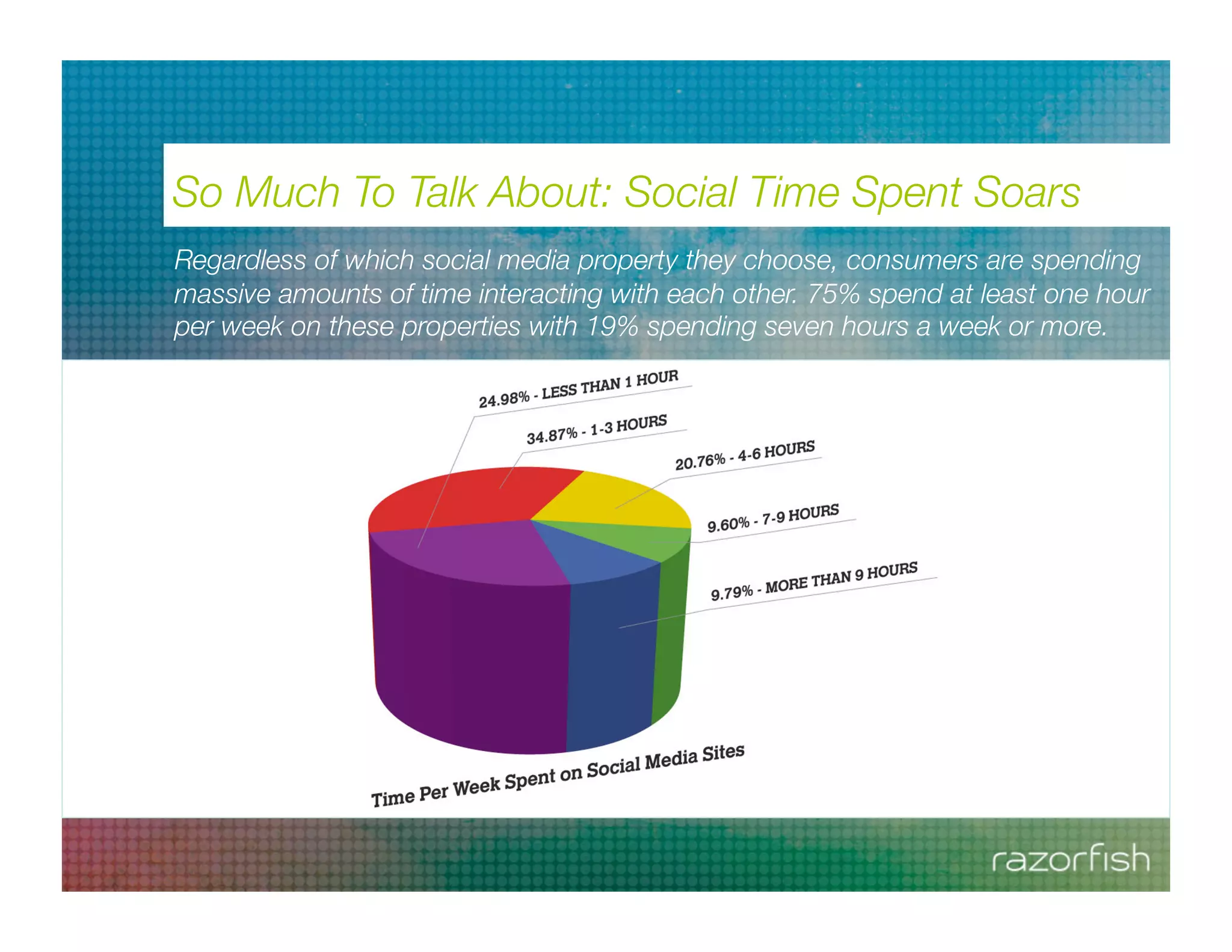 Meet The Connected Consumer