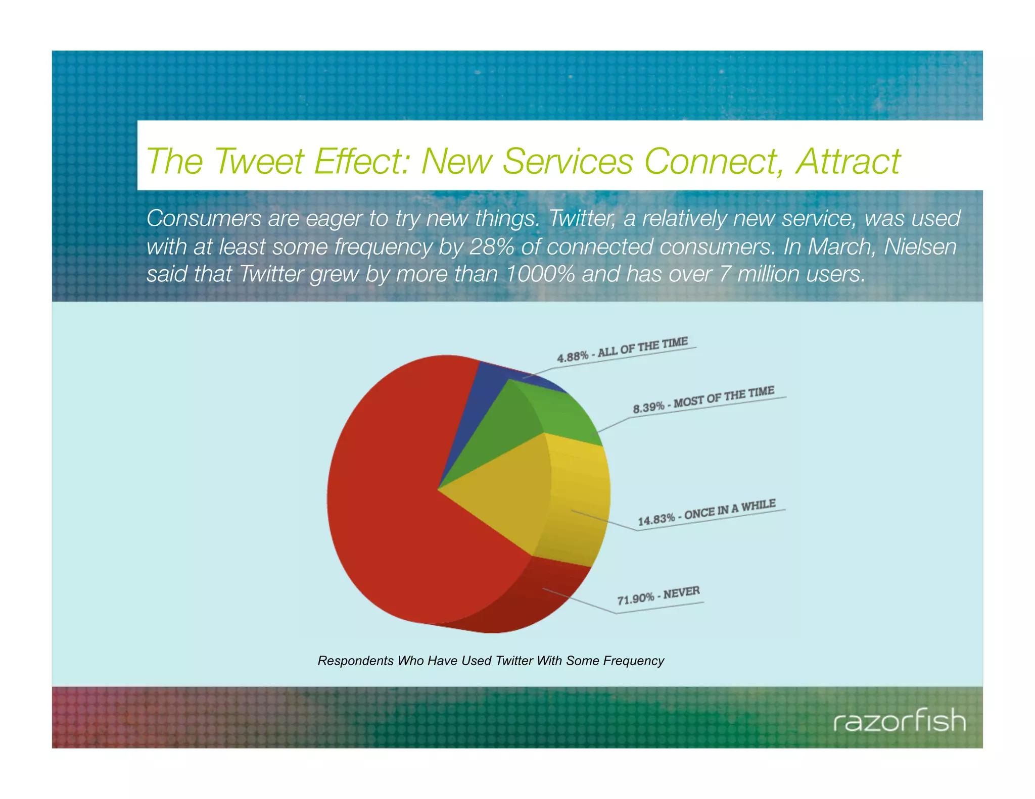 Meet The Connected Consumer
