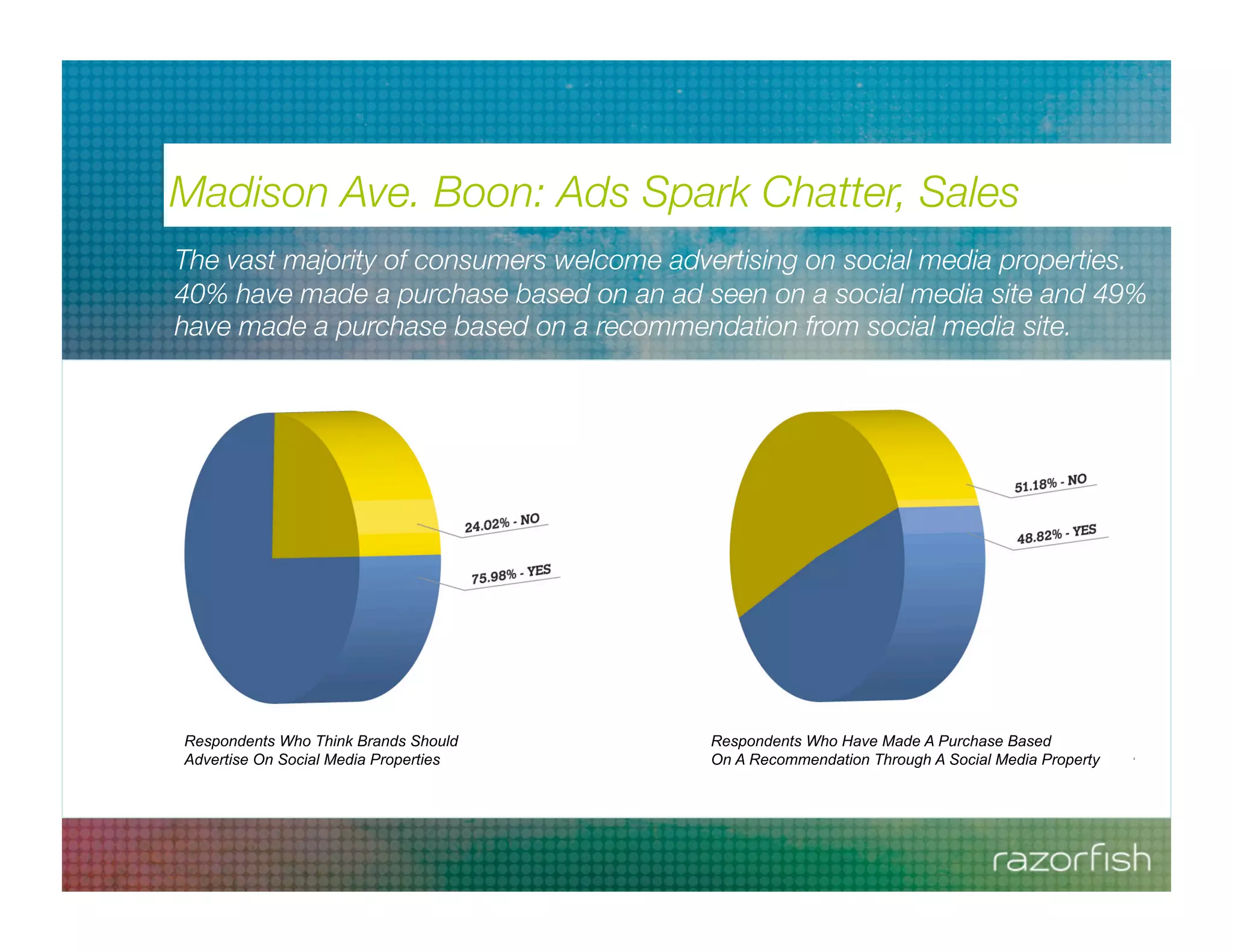 Meet The Connected Consumer