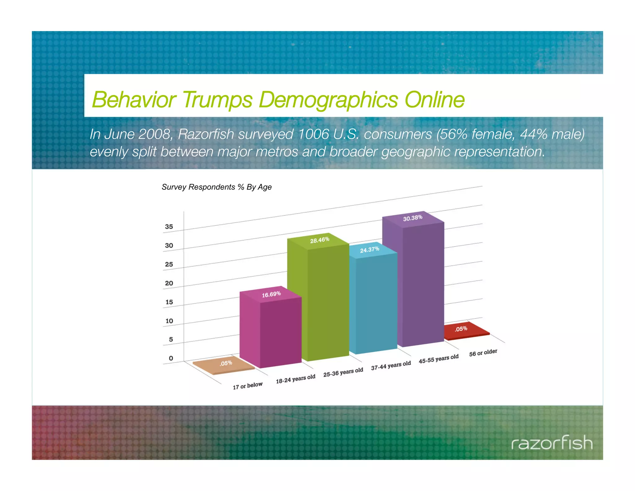 Meet The Connected Consumer