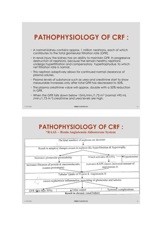 ACUTE AND CHRONIC RENAL FAILURE PATHOPHYSIOLOGY