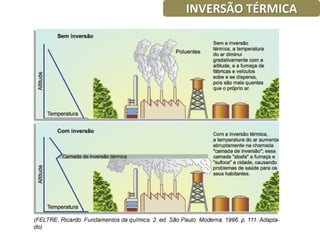 INVERSÃO TÉRMICA
 