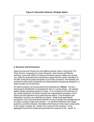 Figure 8: Associative Network: Strategic Option




4. Summary and Conclusions

Opera has become infused into and reflects popular culture. Groups like The
Three Tenors, composed of Luciano Pavarotti, Jose Carrera and Placido
Domingo, have sold millions of records and taken opera to totally new venues.
Yet, while the superstars have tremendous appeal and the classic reputation of
the Met continues its public perception as an entity of interest, memorability and
excitement other opera companies and classical performing groups languish in a
state of public non-involvement.
An Opera company can be perceived and presented as a Brand. Just as a
strong brand identification is developed for beer or running shoes – the authors
believe Opera companies deserve no less. In our studies we find that each of
the market segments of interest currently has a generalized perception of the
Opera and the experience such performances deliver. This perception and
anticipation functions as a definition for Opera. While those generalized
perceptions may not be the Brand definition or set of equities the management of
an Opera company might have chosen – it is the Brand definition their target
audience currently embraces. We believe that there are three major components
to the “opera” concept; the content, the venue and the company. In the
aggregate these three components generate the response to the “opera” or
 