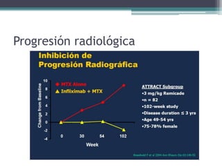 Progresión radiológica 
 