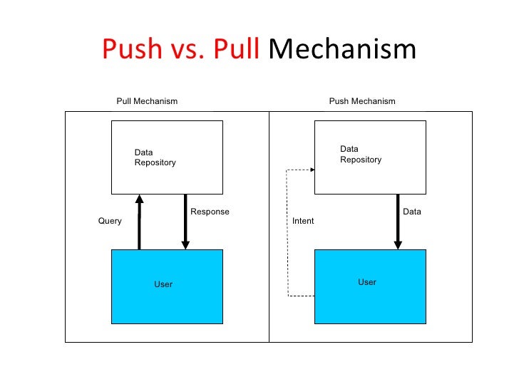 Augmented Reality Presentation