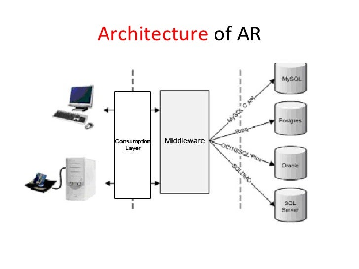 Augmented reality architecture thesis