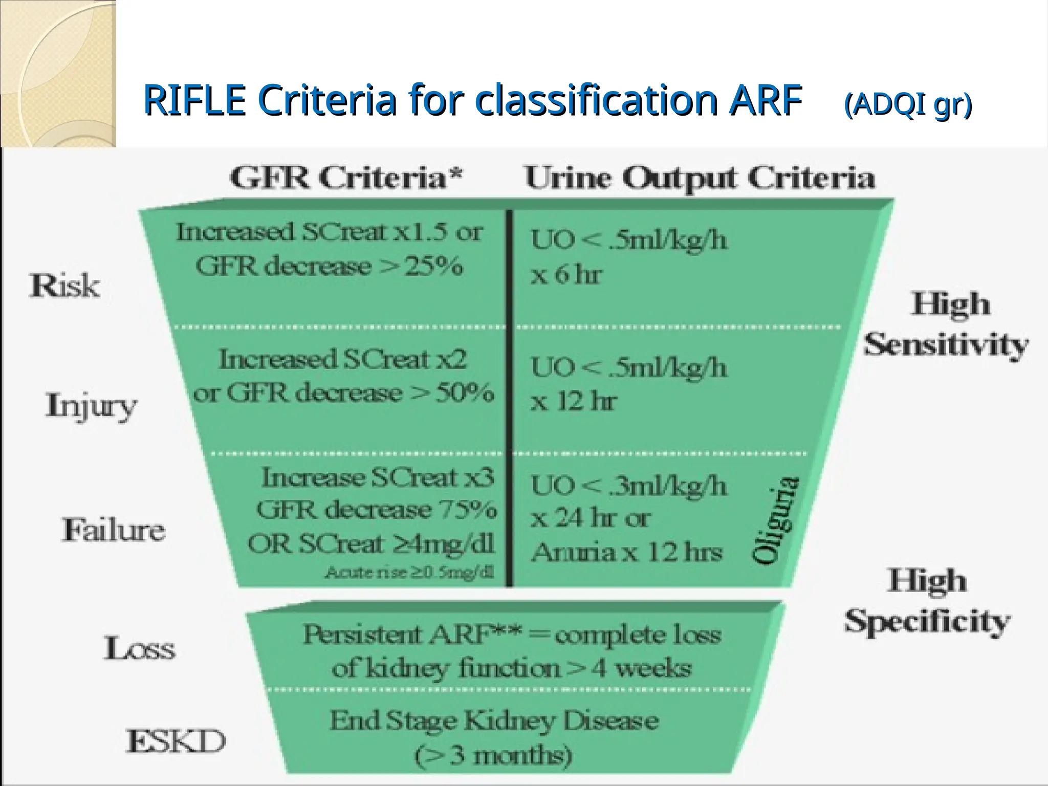 MANAGEMENT OF ACUTE RENAL FAILURE IN ICU.ppt