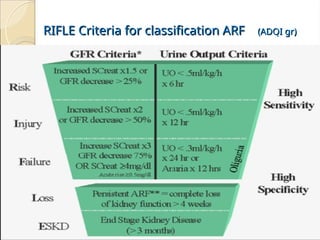 Arq Rifle Score Format MANAGEMENT OF ACUTE RENAL FAILURE IN ICU.ppt