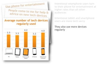 Intentional smartphone users turn
to their phone for entertainment at
higher rates than all other
audiences

Intentional t...