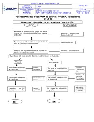 HOSPITAL RAFAEL URIBE URIBE E.S.E.
ARF OT 003TIPO DE
DOCUMENTO:
OTRO
MACROPROCESO: APOYO VER. 002
PROCESO: GESTIÓN RECURSOS FISICOS 25 de Junio de 2012
NOMBRE: PLAN INSTITUCIONAL DE GESTION AMBIENTAL PÁG. - 65 - DE 69
FLUJOGRAMA DEL PROGRAMA DE GESTIÓN INTEGRAL DE RESIDUOS
SÓLIDOS
INICIO RESPONSABLE
FIN FIN
ACTIVIDAD: CAMPAÑAS DE INFORMACION Y EDUCACIÓN.
Se pasa la presentación a
sistemas
AFICHE
Realizan las diferentes piezas de divulgación
con la información entregada
Mercadeo y Comunicaciones
Gestión Ambiental
Gestión Ambiental
Mercadeo y Comunicaciones
Dependiendo de la pieza se realiza diferente procedimiento para su divulgación.
Gestión de
Recursos
Tecnológicos
y Estadística.
PANTALLAZO
Mercadeo y
Comunicacio
nes
Se monta la presentación a
la plataforma
Se realiza la divulgación
respectiva.
Subgerencia
Administrativa
y Financiera
Se solicita la impresión
de los afiches
Gestión
Ambiental
Se realiza la impresión
de los afiches
Instalación de los
afiches en las
Gestión
Ambiental
Gestión Recursos
Físicos.
Establecer el cronograma y definir los temas
que se van a tratar durante el año en materia
ambiental.
Se entrega la información correspondiente al
área de Mercadeo y Comunicaciones.
 
