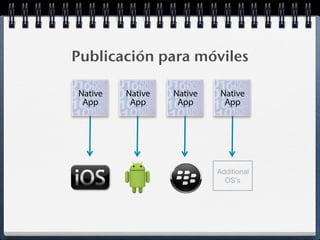 Publicación para móviles

Native   Native   Native    Native
 App      App      App       App




                           Additional
                             OS’s
 
