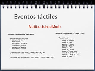 Eventos táctiles
                         Multitouch.inputMode
                                                 MultitouchInputMode.TOUCH_POINT
MultitouchInputMode.GESTURE

 TransformGestureEvent                              TouchEvent
   GESTURE_PAN                                          TOUCH_BEGIN
   GESTURE_ROTATE                                       TOUCH_END
   GESTURE_SWIPE                                        TOUCH_MOVE
   GESTURE_ZOOM                                         TOUCH_OUT
                                                        TOUCH_OVER
 GestureEvent.GESTURE_TWO_FINGER_TAP                    TOUCH_ROLL_OUT
                                                        TOUCH_ROLL_OVER
 PressAndTapGestureEvent.GESTURE_PRESS_AND_TAP          TOUCH_TAP
 