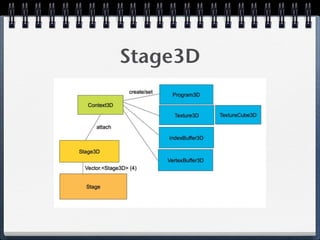 Stage3D
 