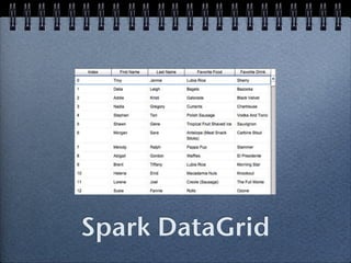Spark DataGrid
 