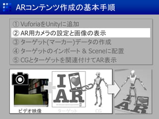 VuforiaをUnityに追加 (1/3)
[Assets]
→ [Import Package]
→ [Custom Package…]
→
 