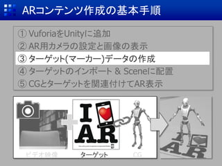 webカメラの画像を取得・表示 (2/5)
 画面左下のAssetsから下記を開く
[Vuforia] → [Prefabs]
 ARCameraを画面左上の
Hierarchyにドラッグ&ドロップ
Prefabs
 