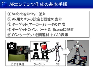 演習用データ
• こちらからダウンロードしてください
https://goo.gl/7uiAYN
 