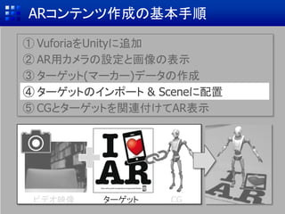 ターゲットを作成 (2/5)
1. データベースの名称を指定
2. TypeはDeviceを指定
データベース名
この資料ではTest
ターゲット画像をVuforiaのサイトに保存するためのフォルダ作成
Ｃｒｅａｔｅ
 