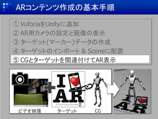 ターゲットをプロジェクトに追加 (2/2)
クリック
 