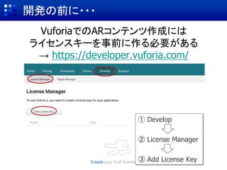ARコンテンツ作成の基本手順
① VuforiaをUnityに追加
② AR用カメラの設定と画像の表示
③ ターゲット(マーカー)データの作成
④ ターゲットのインポート & Sceneに配置
⑤ CGとターゲットを関連付けてAR表示
ビデオ映像 ターゲット CG
 