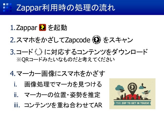 Arコンテンツ作成勉強会 Webブラウザで簡単作成 スマホar Zappar編