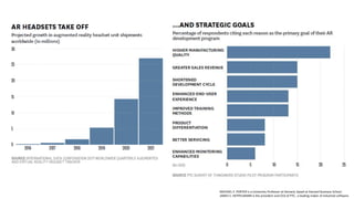 MICHAEL E. PORTER is a University Professor at Harvard, based at Harvard Business School.
JAMES E. HEPPELMANN is the president and CEO of PTC, a leading maker of industrial software.
 