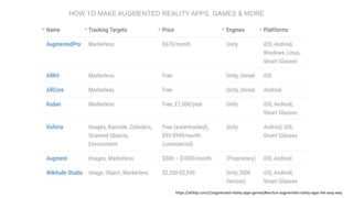HOW TO MAKE AUGMENTED REALITY APPS, GAMES & MORE
https://all3dp.com/1/augmented-reality-apps-games/#section-augmented-reality-apps-the-easy-way
 
