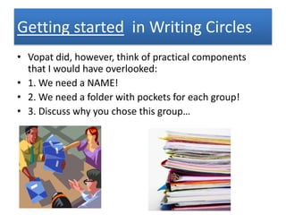 Getting started in Writing Circles 
• Vopat did, however, think of practical components 
that I would have overlooked: 
• 1. We need a NAME! 
• 2. We need a folder with pockets for each group! 
• 3. Discuss why you chose this group… 
 