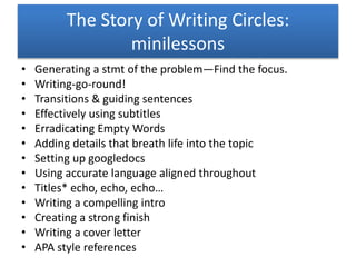 The Story of Writing Circles: 
minilessons 
• Generating a stmt of the problem—Find the focus. 
• Writing-go-round! 
• Transitions & guiding sentences 
• Effectively using subtitles 
• Erradicating Empty Words 
• Adding details that breath life into the topic 
• Setting up googledocs 
• Using accurate language aligned throughout 
• Titles* echo, echo, echo… 
• Writing a compelling intro 
• Creating a strong finish 
• Writing a cover letter 
• APA style references 
 
