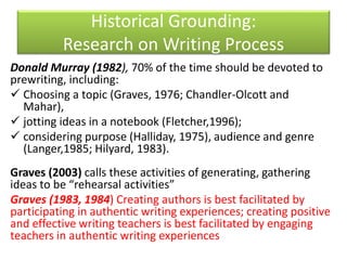 Historical Grounding: 
Research on Writing Process 
Donald Murray (1982), 70% of the time should be devoted to 
prewriting, including: 
 Choosing a topic (Graves, 1976; Chandler-Olcott and 
Mahar), 
 jotting ideas in a notebook (Fletcher,1996); 
 considering purpose (Halliday, 1975), audience and genre 
(Langer,1985; Hilyard, 1983). 
Graves (2003) calls these activities of generating, gathering 
ideas to be “rehearsal activities” 
Graves (1983, 1984) Creating authors is best facilitated by 
participating in authentic writing experiences; creating positive 
and effective writing teachers is best facilitated by engaging 
teachers in authentic writing experiences 
 