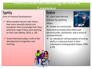 Theoretical Grounding in Social 
Learning 
Vygotsky 
Zone of Proximal Development 
Bandura 
 Learn new info and 
behavior by watching 
others. 
 People are intrinsically 
motivated to imitate when filled with 
personal pride, satisfaction, and a sense of 
accomplishment. 
 An individual’s self-perception of writing 
ability is a decisive factor in their 
subsequent writing growth (Vopat, 2009, 
p.19). 
 When people interact with others, 
they more naturally absorb and 
strengthen their knowledge than they 
otherwise might if they were learning 
on their own (Bailey, 2014, p. 18). 
 Social interaction plays a role in the 
development of cognition and 
learning. 
 