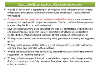 Vopat, J. (2009). Writing circles: Kids revolutionize workshop 
 Provide a structure for a neglected part of what kids need to become better writers: 
independent small group collaboration to motivate and support student-directed 
writing (p.8). 
 Frees up the teacher to participate, minilesson and conference-- students can write 
everyday, but need specific supportive responses. Teachers can’t conference one-on-one 
everyday, but kids can with each other. 
 Keys to successful writing circle collaboration: kids feel comfortable writing, sharing 
and discussing; clear guidelines in place; predictable structure; kids understand 
responsibilities; mechanisms and strategies to help kids reach consensus (p.10). 
 Writing circles are seed beds where writing ideas germinate and quality writing grows 
(p.18). 
 Writing circles welcome all kids at their level of writing ability, celebrate that writing 
and help them take their skill to the next level. 
 Writing circles build confidence and is really a reparative activity where students will 
succeed for the first time ever (p.19). 
 Writing circles become publishing circles when their purpose shifts from generating 
drafts to preparing a more fully developed final piece: agent, illustrator, reviewer, 
editor, and author. 
 