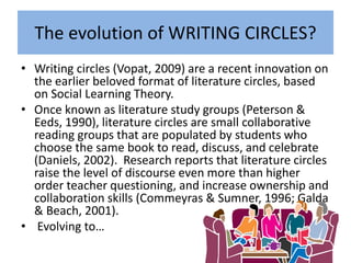 The evolution of WRITING CIRCLES? 
• Writing circles (Vopat, 2009) are a recent innovation on 
the earlier beloved format of literature circles, based 
on Social Learning Theory. 
• Once known as literature study groups (Peterson & 
Eeds, 1990), literature circles are small collaborative 
reading groups that are populated by students who 
choose the same book to read, discuss, and celebrate 
(Daniels, 2002). Research reports that literature circles 
raise the level of discourse even more than higher 
order teacher questioning, and increase ownership and 
collaboration skills (Commeyras & Sumner, 1996; Galda 
& Beach, 2001). 
• Evolving to… 
 