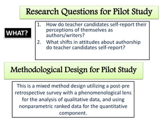 Research Questions for Pilot Study 
1. How do teacher candidates self-report their 
perceptions of themselves as 
authors/writers? 
2. What shifts in attitudes about authorship 
do teacher candidates self-report? 
Methodological Design for Pilot Study 
This is a mixed method design utilizing a post-pre 
retrospective survey with a phenomenological lens 
for the analysis of qualitative data, and using 
nonparametric ranked data for the quantitative 
component. 
WHAT? 
 