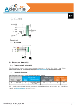 FR
         2.2.4	 Modem RS485




         2.2.5	 Modem USB




       3.	 Démarrage du produit
         3.1.	 Paramètres de la liaison série

       Par défaut, tous les modems sont livrés avec un paramétrage usine à 9600bps - 8N1 (8 bits - 1 stop - pas de
       parité). Pour changer ces paramètres, se reporter au manuel d’utilisation de la référence concernée.

         3.2.	 Communication radio

       Par défaut, les modems sont configurés usine de la manière suivante:
                                           ARF53-PRO                     ARF43-PRO                ARF33-PRO
         Canal     Fréquence       Débit      Puissance (dBm)         Débit     Puissance       Débit    Puissance
         S200        (MHz)        (kbps)                             (kbps)       (dBm)        (kbps)      (dBm)
          84(1)     869,525         10       27 (RS232/RS485)          10           17          10           10
                                                  24 (USB)

       (1) Le registre S200 permet de choisir la combinaison «canal/débit/puissance RF» souhaitée. Pour la modifier se
       reporter au manuel d’utilisation du modem choisi.




208504A-V1-QUICK_ST_GUIDE                                                                                                 6
 