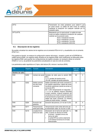 ATT2                                                      Transmisión de onda portadora pura (data=1) por
                                                                 el canal actual. La salida de este modo se realiza
                                                                 mediante la recepción de cualquier carácter por la
                                                                 conexión serie.
       ATT3-ATT6                                                 Modulación por el canal actual. La salida de este
                                                                 modo se realiza mediante la recepción de cualquier
                                                                 carácter por la conexión serie.
                                                                             ATT3: modulación 0,9 kHz
                                                                             ATT4: modulación 3,6 kHz
                                                                             ATT5: modulación 14,4 kHz
                                                                             ATT6: modulación 28,8 kHz

        6.3.	 Descripción de los registros

      Se pueden actualizar los valores de los registros con el comando ATSn=mcr y visualizarlos con el comando
      ATSn?cr.

      A la puesta en tensión, se restaura la configuración anterior del emisor - receptor a partir de la E2PROM (no
      volátil) hacia la RAM. Los registros están situados en los registros RAM, toda modificación es efectuada sobre
      los registros RAM: para guardar las configuraciones de registro actuales, es necesario utilizar el comando
      ATWcr (si no, se perderán los parámetros actualizados en caso de corte de corriente).

      Los parámetros están repartidos en 2 tipos: sólo lectura (R) o lectura / escritura (R/W).

       Tipo                Registro    Función             Descripción                                 Valor por   Nota
                                                                                                        defecto
       Gestión de radio
       R/W                 S200        número de canal Canales de radio para la versión 869               84        3
                                                       MHz:
                                                       1 y 3: canales de banda ancha
                                                       18 a 85: canales de banda estrecha
       R/W                 S202        Salida automá-      Salida automática del modo comando 0:          0
                                       tica del modo       (sin gestión específica), salida del modo
                                       comando             comando solamente cuando se emita un
                                                           comando ATO.
                                                           De 1 a 60: temporización en segundos.
                                                           - si no se detecta ninguna actividad
                                                           (ningún carácter, ninguna recepción de
                                                           comando) en el modo comando durante
                                                           la temporización programada, el sistema
                                                           saldrá del modo comando. El módulo
                                                           vuelve al modo emisor - receptor.
       R/W                 S204        Duración del        Duración del preinicio, en ms de 4 a 50        20        4
                                       preinicio
       R/W                 S217        Temporización       Temporización serie antes del inicio de        3         1
                                       serie para radio    la transmisión radio, en ms de 3 a 240
       R/W                 S218        Longitud de la      Dimensión de la trama de radio (de 1 a        128
                                       trama de radio      240). Cuando se alcanza el límite:
                                                           •	 el emisor - receptor envía una
                                                               trama de radio
                                                           •	 la señal RTS se activa solamente
                                                               si el módulo funciona en el modo
                                                               direccionado




208210A_UG_V1.6_ARFx3-PRO                                                                                                 102
 