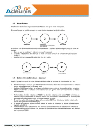 5.3.	 Mode répéteur

      Une fonction répéteur est disponible en mode Adressé ainsi qu’en mode Transparent.

      En mode Adressé un produit configuré en mode répéteur joue aussi le rôle de modem.




      L’utilisation d’un répéteur en mode Transparent est différent. Le produit répéteur ne peut pas jouer le rôle de
      modem.
      •	 Dans ce cas, les produits n°1 et 2 sont en mode Transparent
      •	 Le produit n°3 (répéteur) doit être réglé en mode adressé et configuré de sorte à tout répéter (registre
            S250=1)
      •	 La taille minimum du paquet à répéter doit être de 2 octets.




           5.4.	 État machine de l’émetteur – récepteur

      Quand l’appareil fonctionne en mode émetteur-récepteur, l’état de l’appareil de «transmission RF» est :

      •	    Emetteur-récepteur inoccupé : par défaut, l’émetteur-récepteur attend des données entrantes sur la liaison
            RS232 et une trame radio sur la liaison radio.
      •	    La liaison RS232 est prioritaire sur la liaison radio (si une trame radio est démodulée, certains caractères
            RS232 sont détectés sur la liaison série, la trame radio sera ignorée et les données entrantes sur RS232
            seront traitées).

      •	    Traitement des données entrantes sur RS232 : les données entrantes sur la liaison RS232 sont mises en
            mémoire tampon. Les données en mémoire tampon sont envoyées sur une trame radio (la modulation RF
            est initiée) quand au moins une des conditions suivantes survient :
      •	    Si une interruption (silence plus long que la temporisation S217) est détectée sur le débit entrant de la
            liaison série (plus de données à envoyer).
      •	    Si la taille de la mémoire tampon radio est atteinte (le nombre de caractères en tampon est supérieur ou
            égal à la taille S218).
      •	    Traitement de la trame radio entrante : les données valides sont extraites de la trame radio entrante et
            mises en mémoire tampon interne. Les données en mémoire tampon interne sont envoyées vers la sortie
            par le protocole RS232.




208210A_UG_V1.6_ARFx3-PRO                                                                                                  18
 