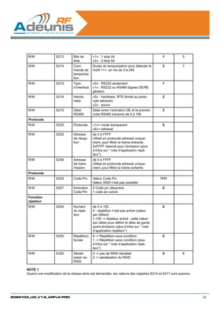 R/W               S213       Bits de       «1» : 1 stop bit                              1           5
                                    stop          «2» : 2 stop bit
       R/W               S214       Com-          Durée de temporisation pour détecter le       3           1
                                    mande de      motif +++, en ms de 3 à 240
                                    temporisa-
                                    tion
       R/W               S215       Type          «0» : RS232 seulement                         1
                                    d’interface   «1» : RS232 ou RS485 (lignes DE/RE
                                                  gérées)
       R/W               S216       Hands-        «0» : hardware, RTS (limité au proto-         2
                                    hake          cole adressé)
                                                  «2» : aucun
       R/W               S219       Délai         Délai entre l’activation DE et le premier     3
                                    RS485         octet RS485 transmis de 0 à 160
       Protocole
       R/W               S220       Protocole     «1»= mode transparent                         6
                                                  «6»= adressé
       R/W               S252       Adresse       de 0 à FFFF
                                    de récep-     Utilisé en protocole adressé unique-
                                    tion          ment, pour filtrer la trame entrante.
                                                  0xFFFF réservé pour l’émission (plus
                                                  d’infos sur “ note d’application répé-
                                                  teur”)
       R/W               S256       Adresse       de 0 à FFFF
                                    de trans-     Utilisé en protocole adressé unique-
                                    mission       ment, pour filtrer la trame sortante.
       Protocole
       R/W               S205       Code Pin      Valeur Code Pin                              1111
                                                  Valeur 0000 n’est pas possible
       R/W               S207       Activation    0 Code pin désactivé                          0
                                    Code Pin      1 code pin activé
       Fonction
       répéteur
       R/W               S244       Numéro        de 0 à 100.                                   0
                                    du répé-      0 : répétition n’est pas activé (valeur
                                    teur          par défaut)
                                                  1-100 - répéteur activé ; cette valeur
                                                  est utilisé pour définir le délai de garde
                                                  avant émission (plus d’infos sur “ note
                                                  d’application répéteur”)
       R/W               S250       Répétition    0 - Répétition sous condition                0
                                    forcée        1 - Répétition sans condition (plus
                                                  d’infos sur “ note d’application répé-
                                                  teur”)
       R/W               S300       Sériali-      0 - pas de RSSI sérialisé                    0           6
                                    sation du     2 - sérialisation du RSSI
                                    RSSI

      NOTE 1
      Quand une modification de la vitesse série est demandée, les valeurs des registres S214 et S217 sont automa-




208210A_UG_V1.6_ARFx3-PRO                                                                                            22
 