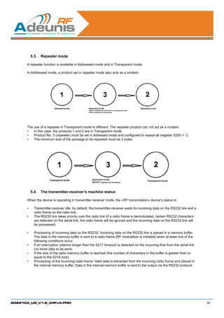 5.3.	 Repeater mode

      A repeater function is available in Addressed mode and in Transparent mode.

      In Addressed mode, a product set in repeater mode also acts as a modem.




      The use of a repeater in Transparent mode is different. The repeater product can not act as a modem.
      •	 In this case, the products 1 and 2 are in Transparent mode
      •	 Product No. 3 (repeater) must be set in Adressed mode and configured to repeat all (register S250 = 1)
      •	 The minimum size of the package to be repeated must be 2 bytes.




           5.4.	 The transmitter-receiver’s machine status

      When the device is operating in transmitter-receiver mode, the «RF transmission» device’s status is:

      •	    Transmitter-receiver idle: by default, the transmitter-receiver waits for incoming data on the RS232 link and a
            radio frame on the radio link.
      •	    The RS232 link takes priority over the radio link (if a radio frame is demodulated, certain RS232 characters
            are detected on the serial link, the radio frame will be ignored and the incoming data on the RS232 link will
            be processed).

      •	    Processing of incoming data on the RS232: Incoming data on the RS232 link is placed in a memory buffer.
            The data in the memory buffer is sent to a radio frame (RF modulation is initiated) when at least one of the
            following conditions occur:
      •	    If an interruption (silence longer than the S217 timeout) is detected on the incoming flow from the serial link
            (no more data to be sent).
      •	    If the size of the radio memory buffer is reached (the number of characters in the buffer is greater than or
            equal to the S218 size).
      •	    Processing of the incoming radio frame: Valid data is extracted from the incoming radio frame and placed in
            the internal memory buffer. Data in the internal memory buffer is sent to the output via the RS232 protocol.




208210A_UG_V1.6_ARFx3-PRO                                                                                                     39
 