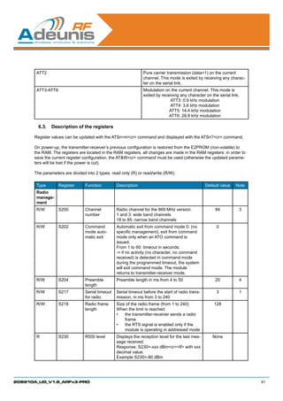 ATT2                                                      Pure carrier transmission (data=1) on the current
                                                                 channel. This mode is exited by receiving any charac-
                                                                 ter on the serial link.
       ATT3-ATT6                                                 Modulation on the current channel. This mode is
                                                                 exited by receiving any character on the serial link.
                                                                               ATT3: 0.9 kHz modulation
                                                                               ATT4: 3.6 kHz modulation
                                                                               ATT5: 14.4 kHz modulation
                                                                               ATT6: 28.8 kHz modulation

        6.3.	 Description of the registers

      Register values can be updated with the ATSn=mcr command and displayed with the ATSn?cr command.

      On power-up, the transmitter-receiver’s previous configuration is restored from the E2PROM (non-volatile) to
      the RAM. The registers are located in the RAM registers, all changes are made in the RAM registers: in order to
      save the current register configuration, the ATWcr command must be used (otherwise the updated parame-
      ters will be lost if the power is cut).

      The parameters are divided into 2 types: read only (R) or read/write (R/W).

       Type        Register      Function         Description                                       Default value   Note
       Radio
       manage-
       ment
       R/W         S200          Channel          Radio channel for the 869 MHz version:                 84          3
                                 number           1 and 3: wide band channels
                                                  18 to 85: narrow band channels
       R/W         S202          Command          Automatic exit from command mode 0: (no                0
                                 mode auto-       specific management), exit from command
                                 matic exit       mode only when an ATO command is
                                                  issued.
                                                  From 1 to 60: timeout in seconds.
                                                  - if no activity (no character, no command
                                                  received) is detected in command mode
                                                  during the programmed timeout, the system
                                                  will exit command mode. The module
                                                  returns to transmitter-receiver mode.
       R/W         S204          Preamble         Preamble length in ms from 4 to 50                     20          4
                                 length
       R/W         S217          Serial timeout   Serial timeout before the start of radio trans-        3           1
                                 for radio        mission, in ms from 3 to 240
       R/W         S218          Radio frame      Size of the radio frame (from 1 to 240)               128
                                 length           When the limit is reached:
                                                  •	 the transmitter-receiver sends a radio
                                                      frame
                                                  •	 the RTS signal is enabled only if the
                                                      module is operating in addressed mode
       R           S230          RSSI level       Displays the reception level for the last mes-       None
                                                  sage received.
                                                  Response: S230=-xxx dBmcrlf with xxx
                                                  decimal value.
                                                  Example S230=-80 dBm




208210A_UG_V1.6_ARFx3-PRO                                                                                                  41
 