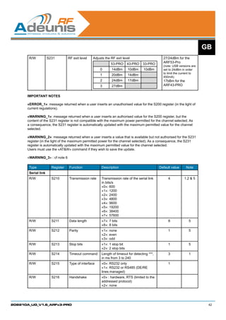 GB
       R/W           S231         RF exit level   Adjusts the RF exit level                     27/24dBm for the
                                                              53-PRO      43-PRO   33-PRO       ARF53-Pro
                                                                                                (note: USB versions are
                                                      0       14dBm       10dBm     10dBm       set to 24dBm in order
                                                                                                to limit the current to
                                                      1       20dBm       14dBm
                                                                                                450mA)
                                                      2       24dBm       17dBm                 17bBm for the
                                                      3       27dBm                             ARF43-PRO


      IMPORTANT NOTES

      «ERROR_1»: message returned when a user inserts an unauthorised value for the S200 register (in the light of
      current regulations).

      «WARNING_1»: message returned when a user inserts an authorised value for the S200 register, but the
      content of the S231 register is not compatible with the maximum power permitted for the channel selected. As
      a consequence, the S231 register is automatically updated with the maximum permitted value for the channel
      selected.

      «WARNING_2»: message returned when a user inserts a value that is available but not authorised for the S231
      register (in the light of the maximum permitted power for the channel selected). As a consequence, the S231
      register is automatically updated with the maximum permitted value for the channel selected.
      Users must use the «ATW» command if they wish to save the update.

      «WARNING_3» : cf note 6
      	
       Type            Register   Function             Description                            Default value     Note
       Serial link
       R/W             S210       Transmission rate    Transmission rate of the serial link        4          1.2  5
                                                       in bits/s
                                                       «0»: 600
                                                       «1»: 1200
                                                       «2»: 2400
                                                       «3»: 4800
                                                       «4»: 9600
                                                       «5»: 19200
                                                       «6»: 38400
                                                       «7»: 57600
       R/W             S211       Data length          «7»: 7 bits                                 8              5
                                                       «8»: 8 bits
       R/W             S212       Parity               «1»: none                                   1              5
                                                       «2»: even
                                                       «3»: odd
       R/W             S213       Stop bits            «1»: 1 stop bit                             1              5
                                                       «2»: 2 stop bits
       R/W             S214       Timeout command      Length of timeout for detecting ***,        3              1
                                                       in ms from 3 to 240
       R/W             S215       Type of interface    «0»: RS232 only                             1
                                                       «1»: RS232 or RS485 (DE/RE
                                                       lines managed)
       R/W             S216       Handshake            «0» : hardware, RTS (limited to the
                                                       addressed protocol)
                                                       «2»: none




208210A_UG_V1.6_ARFx3-PRO                                                                                                  42
 