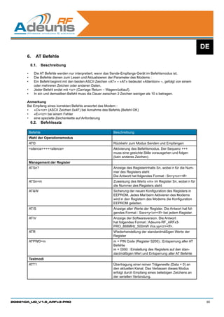 DE
      6.	 AT Befehle
           6.1.	 Beschreibung

      •	    Die AT Befehle werden nur interpretiert, wenn das Sende-Empfangs-Gerät im Befehlsmodus ist.
      •	    Die Befehle dienen zum Lesen und Aktualisieren der Parameter des Modems :
      •	    Ein Befehl beginnt mit den beiden ASCII Zeichen «AT» – «AT» bedeutet «Attention» –, gefolgt von einem
            oder mehreren Zeichen oder anderen Daten.
      •	    Jeder Befehl endet mit cr (Carriage Return – Wagenrücklauf).
      •	    In ein und demselben Befehl muss die Dauer zwischen 2 Zeichen weniger als 10 s betragen.

      Anmerkung
      Bei Empfang eines korrekten Befehls anwortet das Modem :
      •	 «O»cr (ASCII Zeichen 0x4F) bei Annahme des Befehls (Befehl OK)
      •	 «E»cr bei einem Fehler
      •	 eine spezielle Zeichenkette auf Anforderung
           6.2.	 Befehlssatz

       Befehle                                                 Beschreibung
       Wahl der Operationsmodus
       ATO                                                     Rückkehr zum Modus Senden und Empfangen
       silence+++silence                                   Aktivierung des Befehlsmodus. Der Sequenz +++
                                                               muss eine geeichte Stille vorausgehen und folgen
                                                               (kein anderes Zeichen).
       Management der Register
       ATSn?                                                   Anzeige des Registerinhalts Sn, wobei n für die Num-
                                                               mer des Registers steht
                                                               Die Antwort hat folgendes Format : Sn=ycrlf
       ATSn=m                                                  Zuweisung des Werts «m» im Register Sn, wobei n für
                                                               die Nummer des Registers steht
       ATW                                                    Sicherung der neuen Konfiguration des Registers in
                                                               EEPROM. Jedes Mal beim Aktivieren des Modems
                                                               wird in den Registern des Modems die Konfiguration
                                                               EEPROM geladen.
       AT/S                                                    Anzeige aller Werte der Register. Die Antwort hat fol-
                                                               gendes Format : Sxxx=ycrlf bei jedem Register.
       AT/V                                                    Anzeige der Softwareversion. Die Antwort
                                                               hat folgendes Format : Adeunis-RF_ARFx3-
                                                               PRO_868MHz_500mW Vxx.yycrlf.
       ATR                                                     Wiederherstellung der standardmäßigen Werte der
                                                               Register
       ATPWD=m                                                 m = PIN Code (Register S205) : Entsperrung aller AT
                                                               Befehle
                                                               m = 0000 : Einstellung des Registers auf den stan-
                                                               dardmäßigen Wert und Entsperrung aller AT Befehle
       Testmodi
       ATT1                                                    Übertragung einer reinen Trägerwelle (Data = 0) an
                                                               den aktuellen Kanal. Das Verlassen dieses Modus
                                                               erfolgt durch Empfang eines beliebigen Zeichens an
                                                               der seriellen Verbindung.




208210A_UG_V1.6_ARFx3-PRO                                                                                                60
 