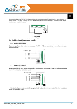 IT
      I prodotti della gamma ARFx3-PRO devono essere alimentati tramite una fonte esterna che deve essere di 4,5 V
      come minimo e non deve superare i 36 V DC. Il led verde (situato sotto la cassetta) si accende quando l’appa-
      recchio viene messo in tensione.



                                                           +   -   RTS   RX   TX       CTS TX+     TX-   RX+   RX-




                                                                                                                     2
                                                                                                          ON




                                                                                                                     1
                                                                                                                     ON




                                                               + DC Supply.



      3.	 Cablaggio collegamento seriale
        3.1.	 Modem DTE RS232

      È per esempio il caso di un modem connesso a un PC. RTS e CTS non sono richiesti a meno che non si usi un
      controllo di flusso.

                                  N° / SUB-D 9      NOM
                                                 + Vcc                                       +


                                       5         GND                                         -
                                       7         RTS                                        RTS

                                       2          5
                                                 RXD                                        RX
                                       5
                                       3         TXD                                        TX


                                       8         CTS                                        CTS

                                                                                            TX+

                                                                                  ON        TX-

                                                                                            RX+

                                                                                            RX-
                                                                              1    2




        3.2.	 Modem DCE RS232

      È per esempio il caso di un modem connesso a un apparecchio di misurazione. RTS e CTS non sono richiesti a
      meno che non si usi un controllo di flusso.

                                    N° / SUB-D 9     NOM

                                                   + Vcc                                      +
                                                                                           INHIB

                                           5       GND                                        -
                                           8       RTS                                      RTS

                                           3       RXD                                       RX


                                           2       TXD                                       TX


                                           7       CTS                                       CTS

                                                                                            TX+

                                                                                  ON         TX-

                                                                                            RX+

                                                                                            RX-
                                                                              1        2




       L’attività sul collegamento seriale farà lampeggiare il LED verde, indipendentemente dal fatto che il flusso di dati
      scelto sia più o meno buono.




208210A_UG_V1.6_ARFx3-PRO                                                                                                      71
 