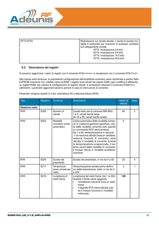 ATT3-ATT6                                                    Modulazione sul canale attuale. L’uscita di questa mo-
                                                                    dalità è realizzata per ricezione di qualsiasi carattere
                                                                    sul collegamento seriale.
                                                                                 ATT3: modulazione 0,9 kHz
                                                                                 ATT4: modulazione 3,6 kHz
                                                                                 ATT5: modulazione 14,4 kHz
                                                                                 ATT6: modulazione 28,8 kHz


        6.3.	 Descrizione dei registri

      Si possono aggiornare i valori di registri con il comando ATSn=mcr e visualizzare con il comando ATSn?cr.

      Alla messa sotto tensione, la precedente configurazione dell’emettitore-ricevitore viene ripristinata a partire dalla
      E2PROM (memoria non volatile) verso la RAM. I registri sono situati nei registri RAM, ogni modifica è effettuata
      su registri RAM: per salvare le configurazioni di registro attuali, è necessario utilizzare il comando ATWcr
      (altrimenti, i parametri aggiornati saranno perduti in caso di interruzione di corrente).

      Parametri vengono ripartiti in 2 tipi: sola lettura (R) o lettura/scrittura (R/W).

       Tipo                Registro     Funzione             Descrizione                                 Valore di   Nota
                                                                                                          default
       Gestione radio
       R/W                 S200         Numero di            Canali radio per la versione 869 MHz :         84         3
                                        canale               1 e 3: canali banda larga
                                                             da 18 a 85: canali banda stretta.
       R/W                 S202         Modalità             Uscita automatica della modalità coman-        0
                                        comando uscita       do 0: (nessuna gestione specifica), usci-
                                        automatico           ta dalla modalità comando solo quando
                                                             un commando ATO verrà emesso.
                                                             Da 1 a 60: temporizzazione in secondi.
                                                             - se nessuna attività (nessun carattere,
                                                             nessuna ricezione di comando) viene
                                                             rilevata in modalità di comando durante
                                                             la temporizzazione programmata, il sis-
                                                             tema uscirà dalla modalità di comando.
                                                             Il modulo ritorna in modalità emettitore-
                                                             ricevitore

       R/W                 S204         Durata del           Durata del preambolo, in ms da 4 a 50          20         4
                                        preambolo
       R/W                 S217         Temporizza-          Temporizzazione seriale prima dell'ini-        3          1
                                        zione seriale per    zio della trasmissione radio, in ms da 3
                                        radio                a 240
       R/W                 S218         Lunghezza di         Lunghezza del radio frame (da 1 a 240).       128
                                        radio frame          Quando il limite viene raggiunto:
                                                             •	 l’emettitore-ricevitore invia un radio
                                                                 frame
                                                             •	 il segnale RTS viene attivato solo
                                                                 se il modulo funziona in modalità
                                                                 indirizzata




208210A_UG_V1.6_ARFx3-PRO                                                                                                      82
 