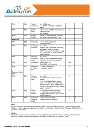 R/W                S215         Tipo di       «0»: RS232 solo                                  1
                                       interfaccia   «1»: RS232 o RS485 (linee DE/RE
                                                     gestite)
       R/W                S216         Hands-        ««0»: hardware, RTS (limitato al proto-          2
                                       hake          collo indirizzato)
                                                     «2»: nessuno
       R/W                S219         Ritardo       Ritardo tra l’attivazione DE e il primo          3
                                       RS485         byte RS485 trasmesso da 0 a 160
       Protocollo
       R/W                S220         Protocollo    «1»= modalità trasparente                        6
                                                     «6»= indirizzata
       R/W                S252         Indirizzo di da 0 a FFFF
                                       ricezione    Utilizzato solo in protocollo indirizzato,
                                                    per filtrare il frame in ingresso.
                                                    0xFFFF riservato per l’emissione (mag-
                                                    giori informazioni su “nota di applica-
                                                    zione ripetitore”)
       R/W                S256         Indirizzo     de 0 à FFFF
                                       di trasmis-   Utilisé en protocole adressé unique-
                                       sione         ment, pour filtrer la trame sortante.
       R/W                S205         Codice Pin Valore Codice Pin                                 1111
                                                  Valore 0000 non è possibile
       R/W                S207         Attivazion    0 Codice pin disattivato                         0
                                       e Codice      1 codice pin attivato
                                       Pin
       Funzione ripeti-
       tore
       R/W                S244         Numero        da 0 a 100.                                      0
                                       del ripeti-   0: ripetizione non attivata (valore di
                                       tore          default)
                                                     1-100 - ripetitore attivato: questo
                                                     valore viene utilizzato per definire il
                                                     ritardo di guardia prima dell’emissione
                                                     (maggiori informazioni su “nota di appli-
                                                     cazione ripetitore”)
       R/W                S250         Ripeti-       0 - Ripetizione sotto condizione                0
                                       zione         1 - Ripetizione senza condizione
                                       forzata       (maggiori informazioni su “nota di appli-
                                                     cazione ripetitore”)
       R/W                S300         Serializza-   0- non serializzati RSSI                        0        6
                                       zione del     2- serializzazione del RSSI
                                       RSSI

      NOTA 1
      Quando è richiesta una modifica della velocità seriale, i valori dei registri S214 e S217 sono automaticamente
      fissati a un valore superiore o uguale alla durata di tre caratteri alla velocità richiesta (13 ms per 2400 baud, 7 ms
      per 4800, sennò 3 ms).

      NOTA 2
      Modalità di scorrimento senza controllo del flusso. Attenzione a utilizzare un flusso seriale superiore al flusso
      radio: ciò comporta necessariamente perdite di caratteri in assenza di un controllo di flusso.




208210A_UG_V1.6_ARFx3-PRO                                                                                                      84
 