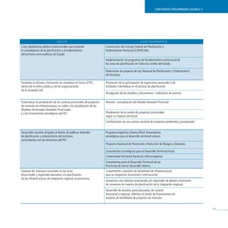 contenidos preliminares avance ii




                                oBJetivo                                                               lineas proGramÁticas
Crear plataformas político-institucionales que propicien                Constitución del Consejo Federal de Planificación y
la consolidación de la planificación y el ordenamiento                  Ordenamiento Territorial (COFEPLAN).
del territorio como políticas de Estado.
                                                                        Implementación de programas de fortalecimiento institucional de
                                                                        las áreas de planificación en todos los niveles del Estado.

                                                                        Elaboración de proyecto de Ley Nacional de Planificación y Ordenamiento
                                                                        del Territorio.

Fomentar la difusión y formación de consensos en torno al PET,          Promoción de la participación de organismos sectoriales y de
dentro de la esfera pública y de las organizaciones                     entidades intermedias en el proceso de planificación.
de la sociedad civil.
                                                                        Divulgación de los estudios y documentos / realización de eventos.

Sistematizar la ponderación de las carteras provinciales de proyectos   Revisión / actualización del Modelo Deseado Provincial.
de inversión en infraestructuras, en orden a la actualización de los
Modelos Territoriales Deseados Provinciales
y a los lineamientos estratégicos del PET.                              Ponderación de la cartera de proyectos provinciales
                                                                        según su impacto territorial.
                                                                        Conformación de una cartera nacional de proyectos ponderada y jerarquizada.


Desarrollar estudios dirigidos al diseño de políticas federales         Programa Argentina Urbana (PAU): lineamientos
de planificación y ordenamiento del territorio,                         estratégicos para el desarrollo territorial urbano.
concordantes con las directrices del PET.
                                                                        Programa Nacional de Prevención y Reducción de Riesgos y Desastres.

                                                                        Lineamientos Estratégicos para el Desarrollo Territorial Rural.
                                                                        Conectividad Territorial Nacional y Microrregional.
                                                                        Lineamientos para el Desarrollo Territorial de las
                                                                        Provincias de menor desarrollo relativo.
Sostener los intereses nacionales en los foros                          Lineamientos y estudios de factibilidad de infraestructuras
binacionales y regionales abocados a la planificación                   para la integración binacional e internacional.
de las infraestructuras de integración regional suramericana.
                                                                        Asistencia a los ámbitos binacionales y/o regionales de debate y formación
                                                                        de consensos en materia de planificación de la integración regional.
                                                                        Desarrollo de estudios particularizados, de carácter
                                                                        binacional o regional, referidos al diseño de lineamientos y/o
                                                                        estudios de factibilidad de proyectos de inversión.


                                                                                                                                                         69
 
